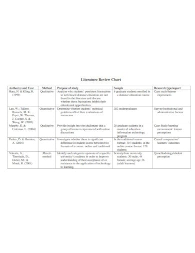 literature review table chart outline